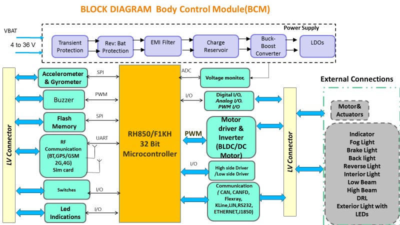 Body Control Module BCM