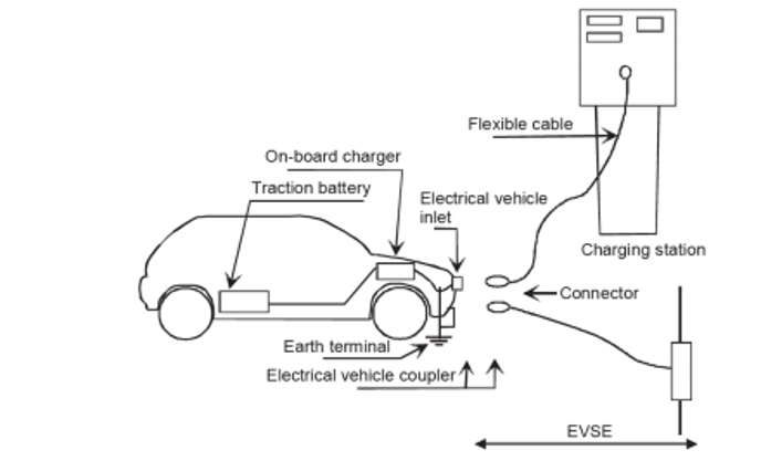 EV Battery Charging System