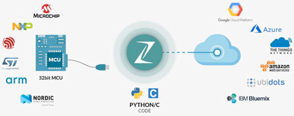 Migration from Python