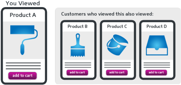 Product recommendation engines