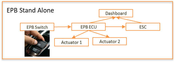 EPB system